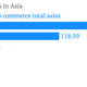 Image for article titled Four reasons why Indonesia is the world’s most perplexing e-commerce frontier
